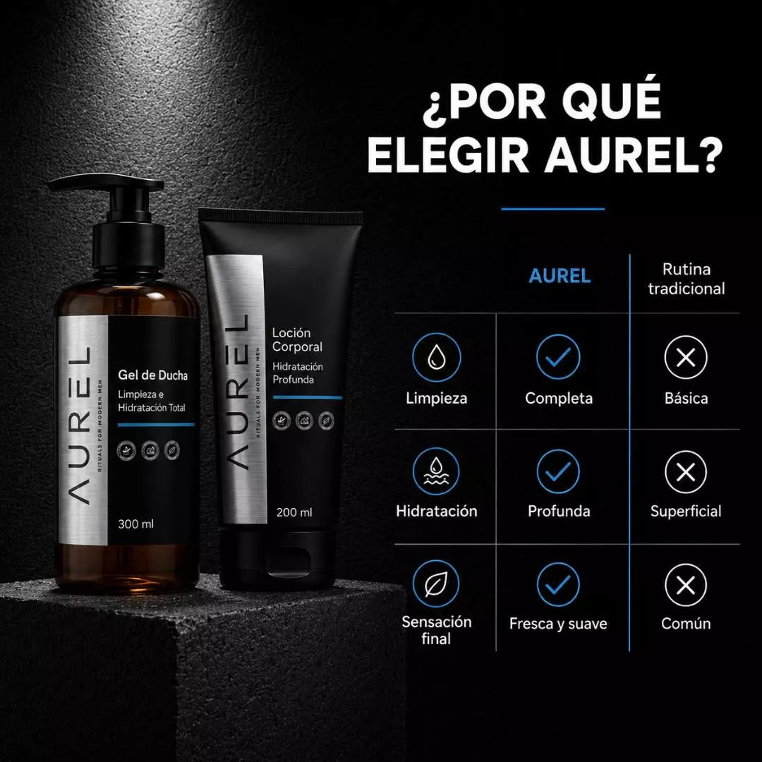Combo Ritual Corporal: Gel de ducha + Loción corporal