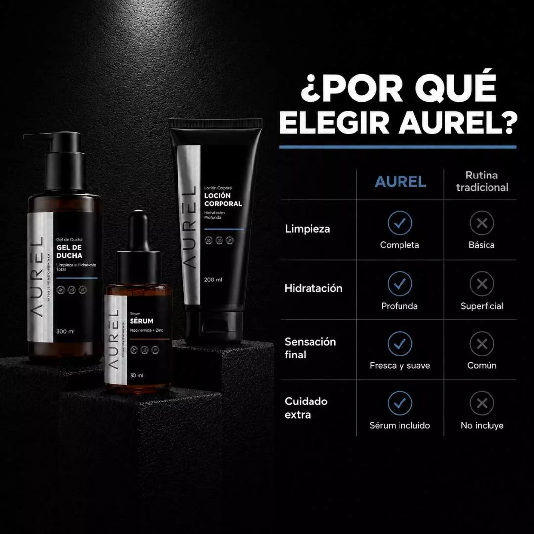 Combo: Gel de ducha + Loción corporal + Serum
